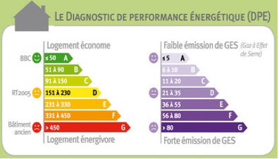 logement